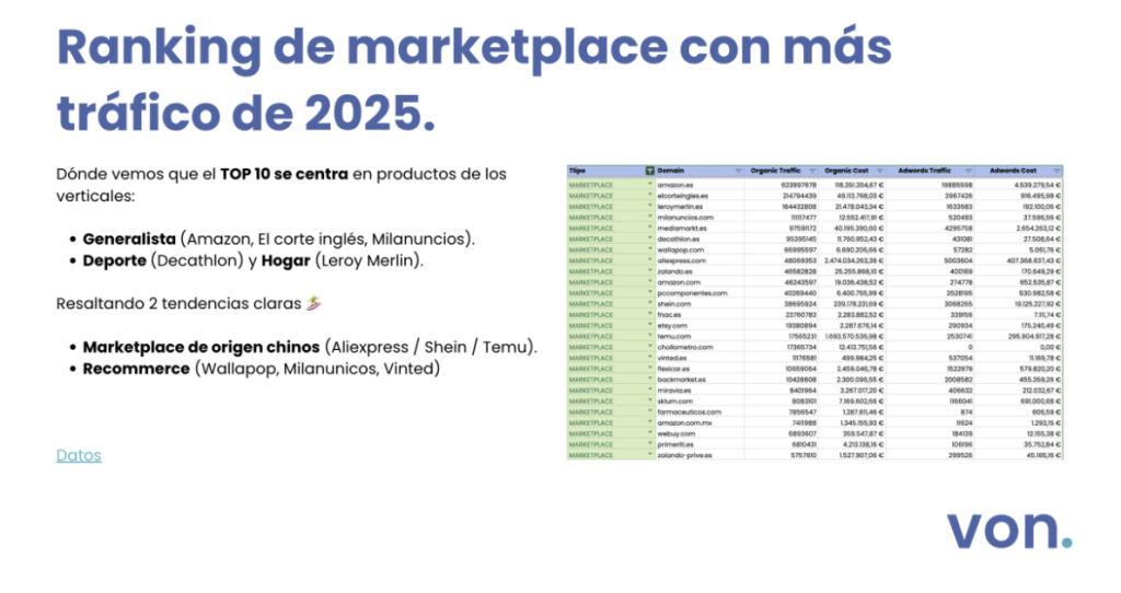 Ranking de marketplace con más tráfico de 2025